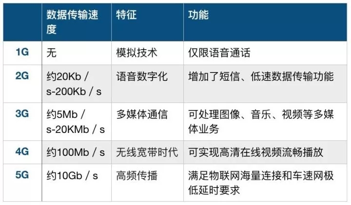 5G时代临近！万亿产业或将在新三板市场爆发 ！熔接机也将迎来春天！
